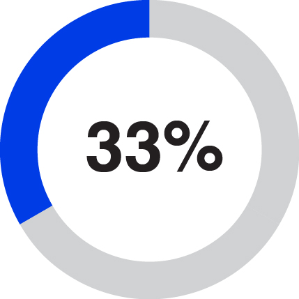 piechart_PSAT_fcfgrowth.jpg